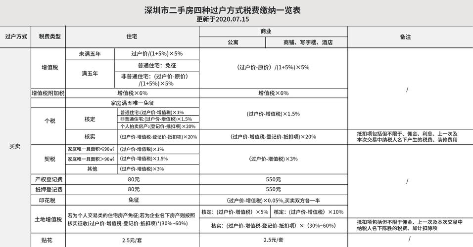 300万的房子首付180万，商贷月供是多少卖180万的房子交多少税180和120的衣服尺码啥区别