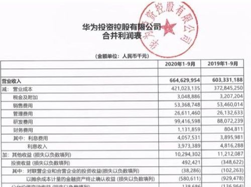 手握7200亿却发债300亿，华为“不差钱”却还要发债是为何华为发债10亿元消息称，深圳500亿资金改善上市公司流动性，如此排解股权质押“地雷”可行吗