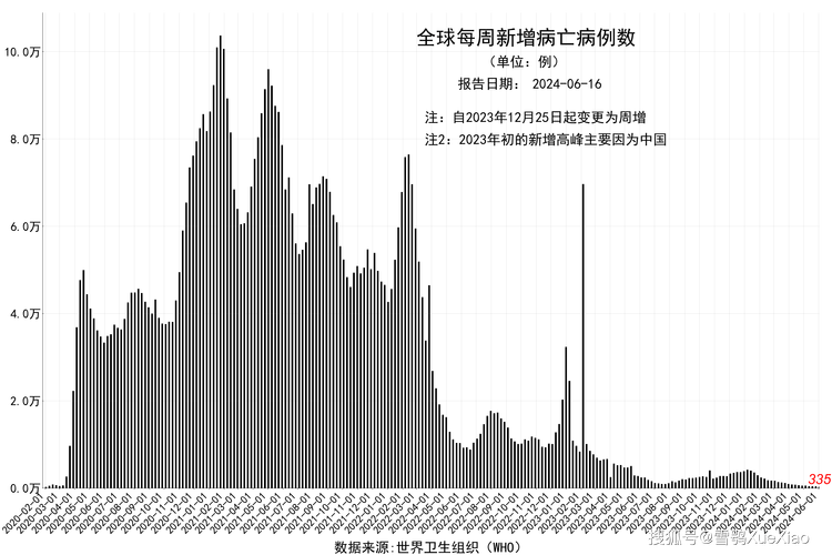 新冠确诊超61万，巴西总统也威胁要退出世卫，对此你怎么看巴西坠机61人遇难视频伤病缠身，乌姆蒂蒂是如何一步一步走向“堕落”的