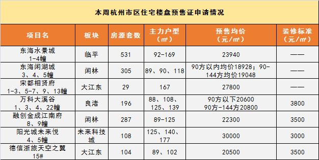 从万人摇、百万验资、到新房零成交、五千定金买房，哪个是真的买房送房套路双流航空港的楼盘怎么样