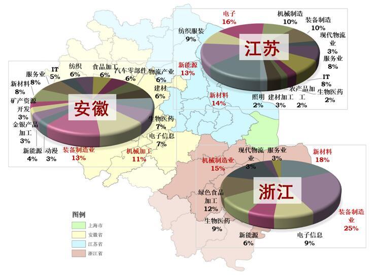 现在电子商务行业的现状是怎样的？现在做还能抓到机遇吗长三角外贸创新高 高端制造业竞争力显著提升长三角外贸创新高 防晒霜