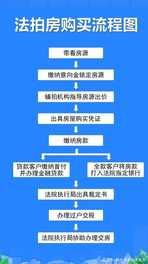 卖了法拍房遇到物业讹诈怎么办法拍房物业拒办入住怎么处理法拍房谁负责清退 防晒霜