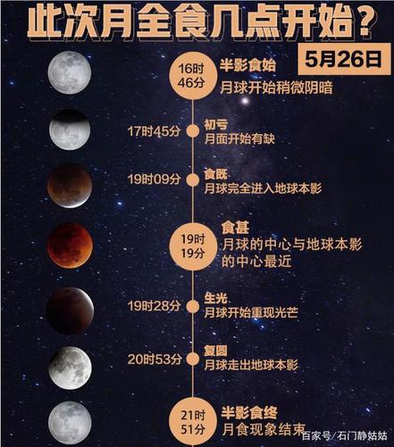 2021几次超级月亮超级月亮观赏时间多久超级月亮2021准确时间