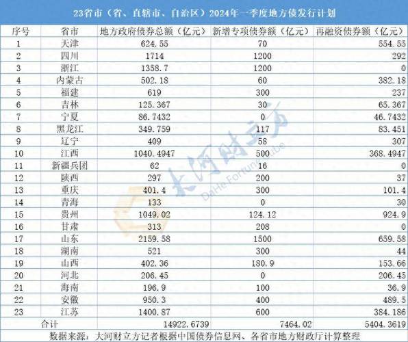 四十万亿是指什么地方债余额超40万亿怎么办国内存款100万亿，负债200万亿，5亿人负债人均40万，你怎么看