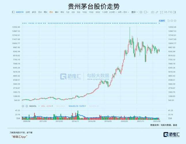 茅台股价逼近800元，总市值突破万亿，对此你怎么看茅台股价问题茅台打响股价保卫战