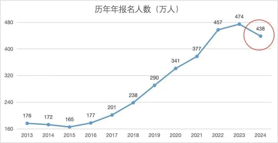 2021年考研报名人数已达377万，为啥考研的人这么多高校动员全体考研怎么办研究生联络员都干什么