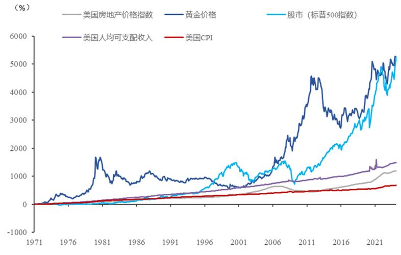 自己挺喜欢经济学的，想从事投资方面的，该怎么开始股市投资机会全球散户大反攻开始，资产价格暴涨，新的牛市狂欢可以持续吗