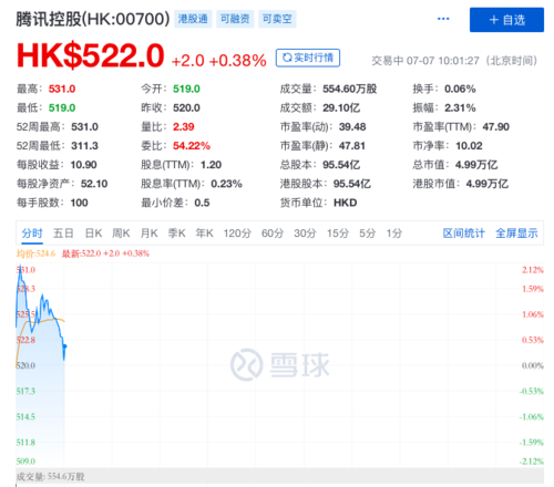 阿里巴巴为何要重返港交所IPO全球投资者重返中国的原因全球投资者重返中国 产品