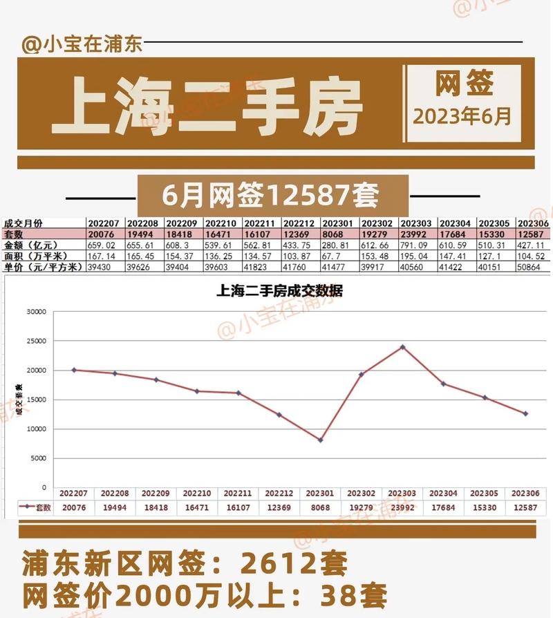 上海二手房网签量创新高，楼市会涨吗上海二手房网签价格上海二手房网签新高