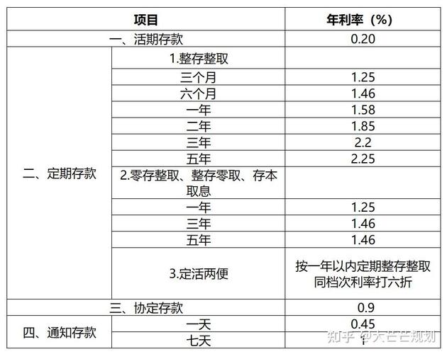 18万存邮政银行3年利息多少银行下调存款2020至2021年银行存款利率