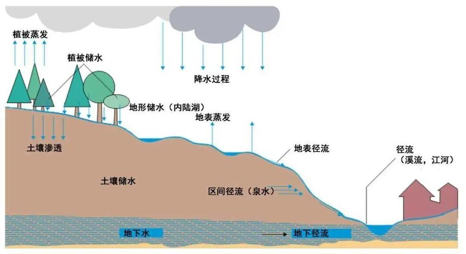 关掉一根地暖漏水回路有影响吗全球水循环首次失衡的原因为什么水循环缓解了不同纬度热量收支不平衡