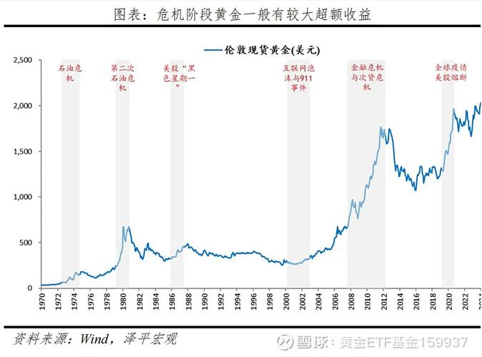 8月末为何黄金会出现剧烈震荡，一天内上下浮动30美元，投资者应该如何应对国际金价波动剧烈的原因金价为什么突然爆拉 补水