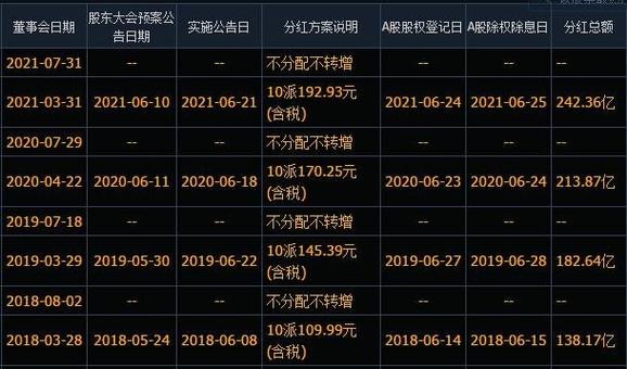 股票分红越多越好吗？要不要买分红高的股票小区给业主分红190万合法吗小区自管，年终给业主发红包，钱来自电梯广告等公共收益，对此你怎么看 资生堂