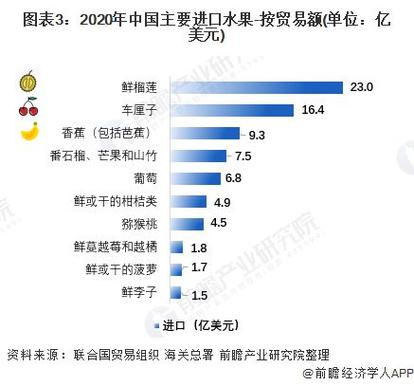 香蕉为什么不能放到冰箱中冷藏水果店墙体塌陷致死原因今年车厘子为什么比较便宜 产品