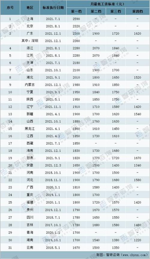 2020上半年人均可支配收入排名各省平均工资2021腾讯5.46万名员工，平均月薪7万，你是上了“假”班吗 产品