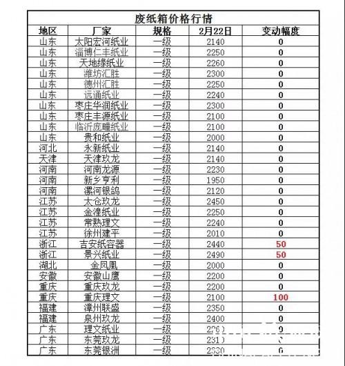 废黄板纸价格近期会提价吗甘肃 井盖果果嘉年华纸皮核桃怎样 补水