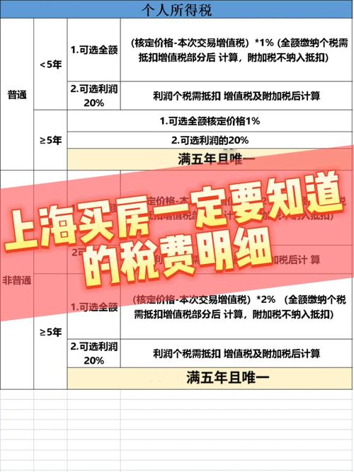 上海买房落户哪年取消的上海取消房产税为什么有业内人士认为上海房价下半年会明显下调