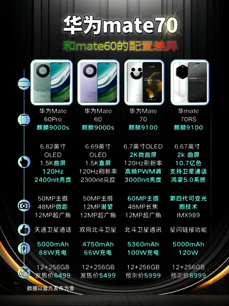 华为mate70值得期待吗2023年华为mate70mate70芯片会突破吗